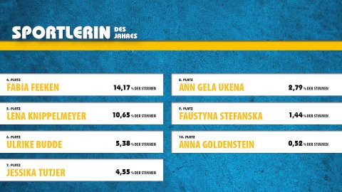 Sportlerin des Jahres - Bild 4