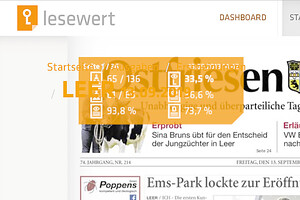 „Lesewert“ analysiert, welche Seiten und Artikel die Leser besonders interessiert haben. Bild: Archiv