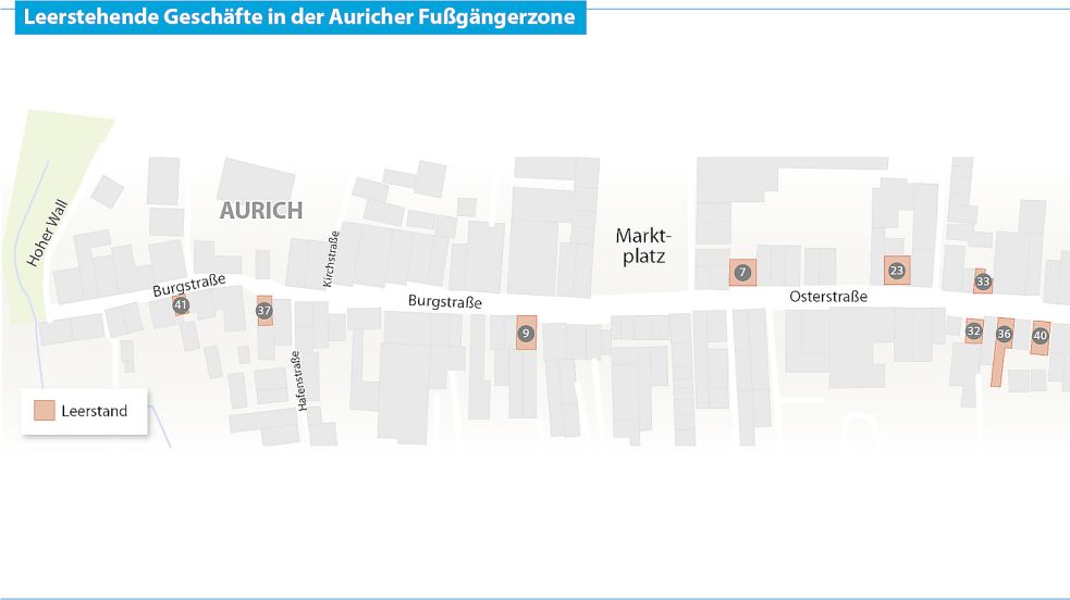 Die Zahl der leerstehenden Geschäfte in Aurich ist in den vergangenen Jahren relativ konstant geblieben. Grafik: OZ