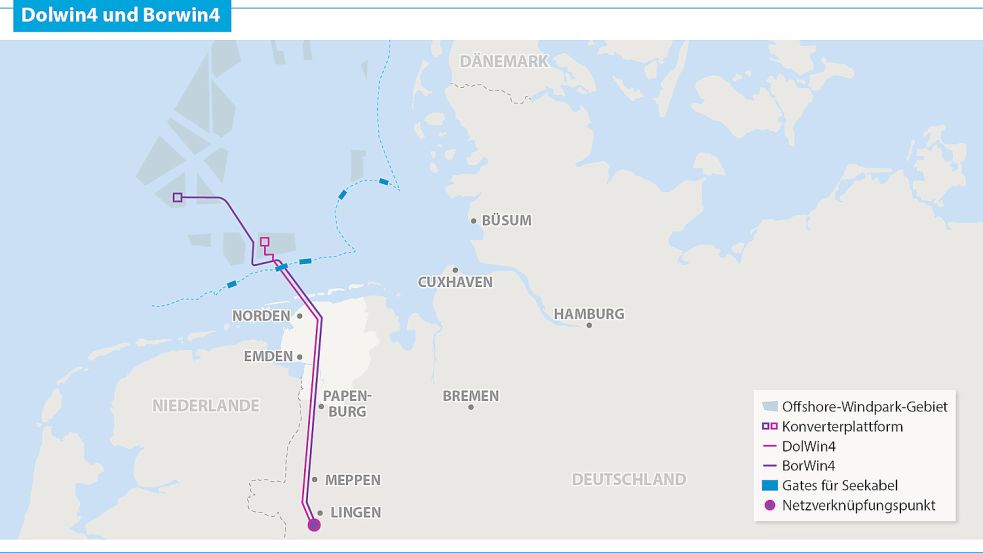 Die Netzanbindungssysteme DolWin4 und BorWin4 werden von Amprion gebaut. die ersten Bohrungen auf Norderney sollen im Sommer beginnen. Die Leitungen werden danach durchs Watt laufen und in Hilgenriedersiel an Land kommen. Grafik: Will/ZGO nach Amprion