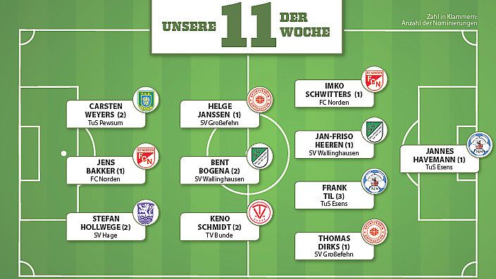 Sechs Akteure sind diesmal erstmals nominiert. Grafik: Schüür