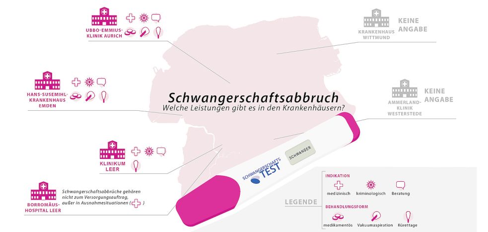 Diese Grafik zeigt, wie es um die Versorgung in der Region steht. Grafik: Fischer