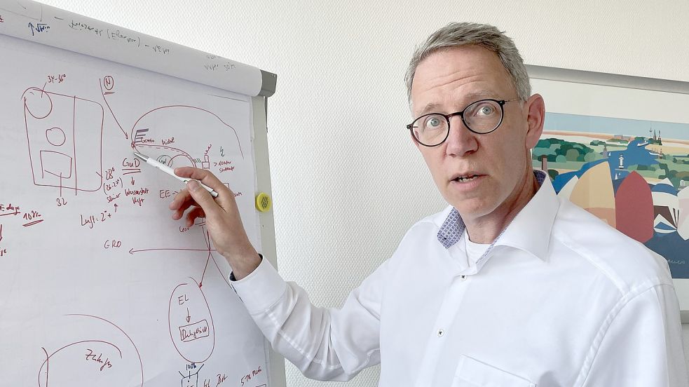 Am Flipchart hat Emdens Stadtwerke-Geschäftsführer Manfred Ackermann seine Gedanken zur Zukunft der Energiewirtschaft auf Papier gebracht. Foto: Päschel