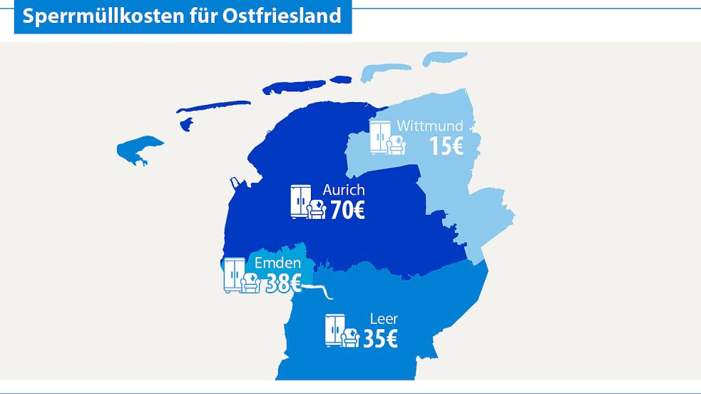 Soviel kostet eine Sperrmüllabholung in den jeweiligen Landkreisen. Grafik: Will