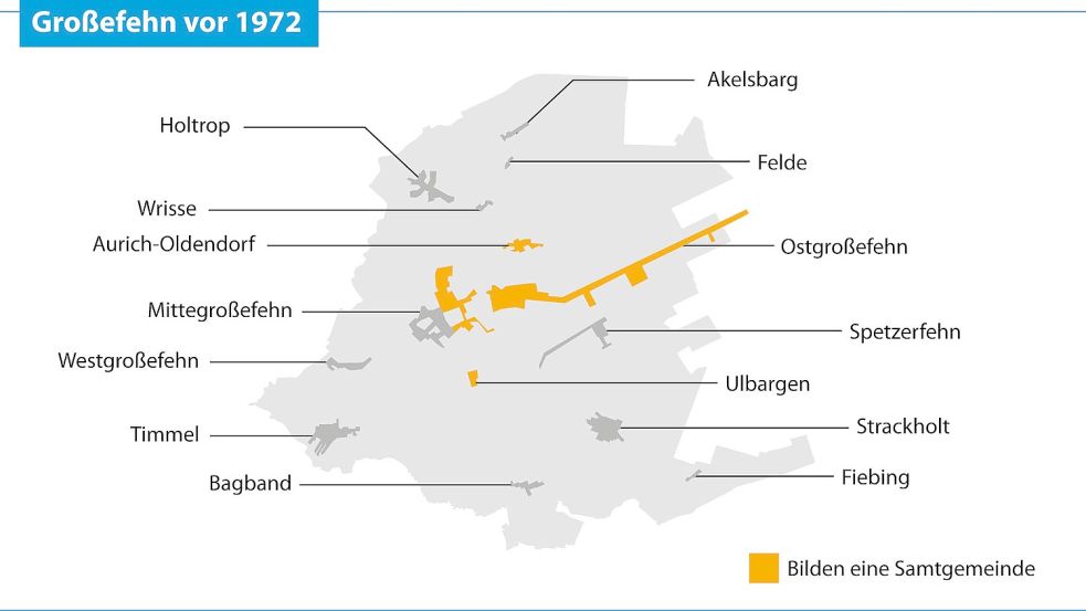 Die Grafik zeigt, welche Orte vor 1972 zur Samtgemeinde Großefehn gehörten. Die grauen Bereiche kamen nach der Gebietsreform hinzu. Grafik: Malchus