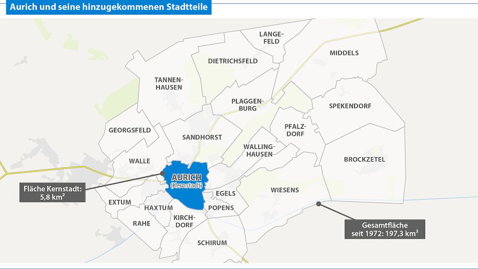 Knapp sechs Quadratkilometer misst die Auricher Kernstadt. Seit 50 Jahren ist die Stadtfläche fast 34 Mal so groß. Grafik: Will