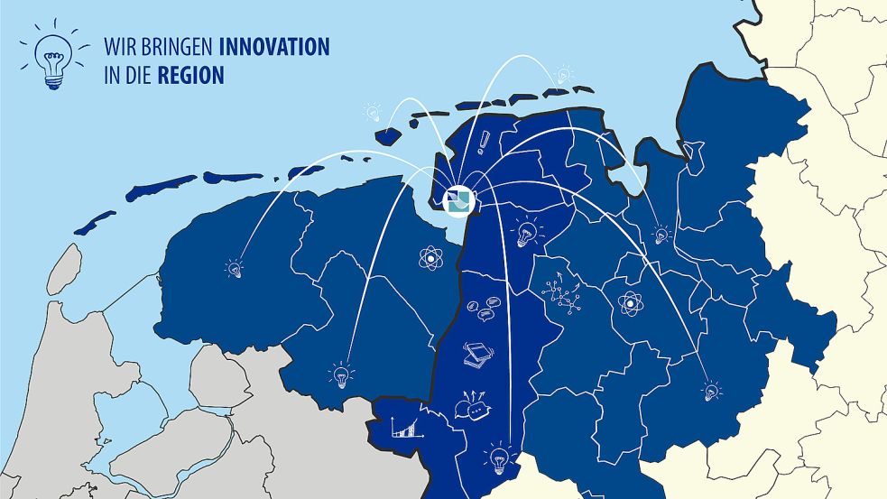 Mit ihrem neuen Transferzentrum will die Hochschule Emden/Leer über Ostfriesland hinaus in nachhaltigen Projekten mitwirken. Grafik: Hochschule