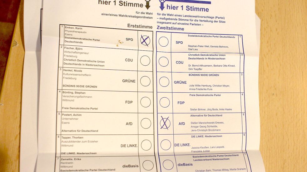 Auch so wurden die Stimmen aufgeteilt. Ein Wahlzettel aus einem Wittmunder Wahllokal. Foto: Oltmanns
