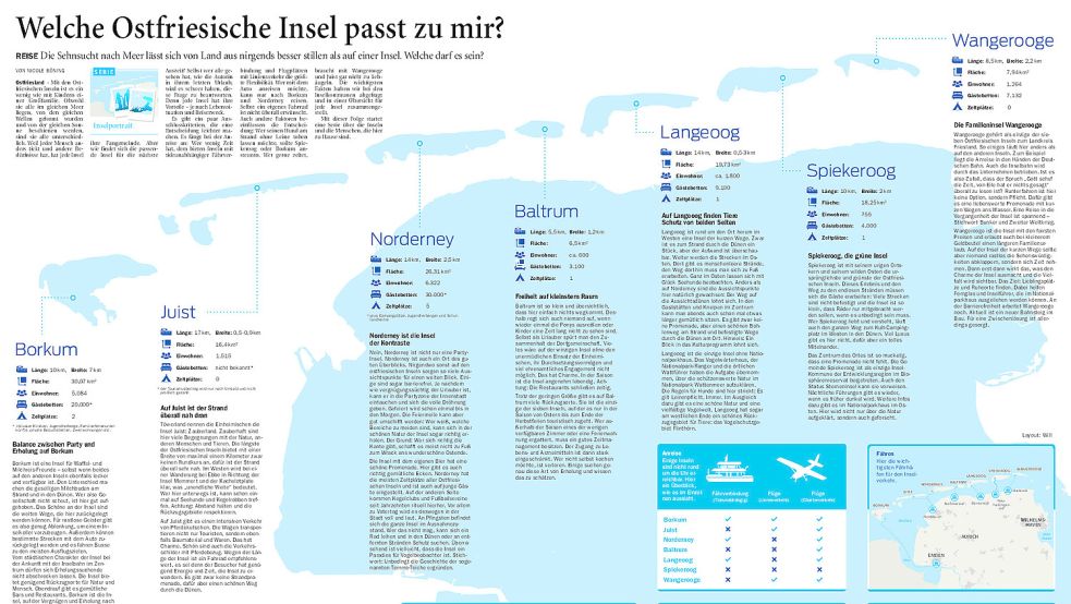 Für diese Doppelseite wird der OZ in Wien ein „European Newspaper Award“ verliehen. Grafik: Will