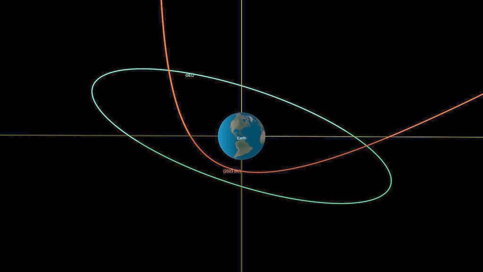 Dieses Orbitaldiagramm zeigt die Flugbahn von „2023 BU“ (in rot) während seiner Annäherung an die Erde. Foto: NASA/JPL-Caltech/dpa