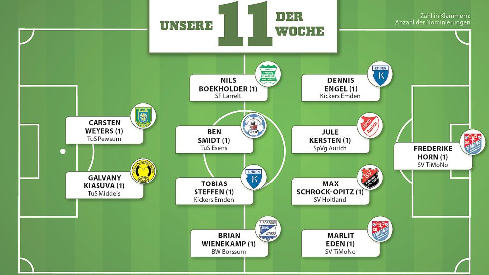 So sieht die Auswahl für das vergangene Fußball-Wochenende aus. Grafik: Assing