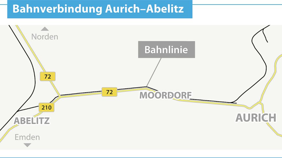 Zwischen Aurich und Abelitz verkehren nur Güterzüge. Grafik: Reil