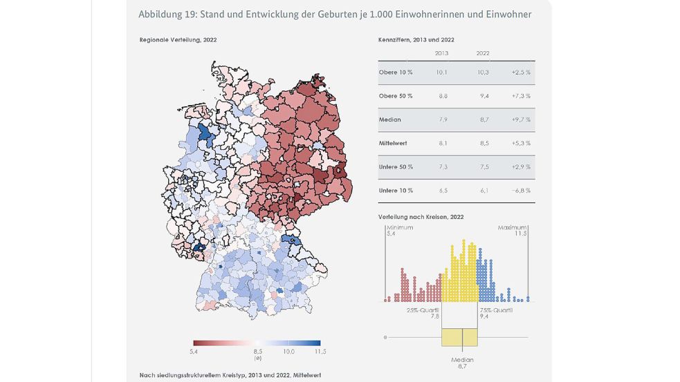 Rot steht für wenige Geburten in einer Region, blau für viele. Quelle/Grafik: Gleichwertigkeitsbericht 2024 der Bundesregierung / BMWK