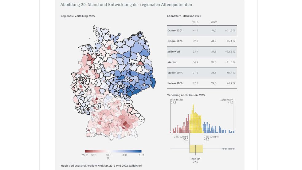 In den rot eingefärbten Regionen Deutschlands gibt es noch relativ viele Einwohner im erwerbsfähigen Alter – im Verhältnis zu Einwohnern im Rentenalter. Quelle/Grafik: Gleichwertigkeitsbericht 2024 der Bundesregierung / BMWK