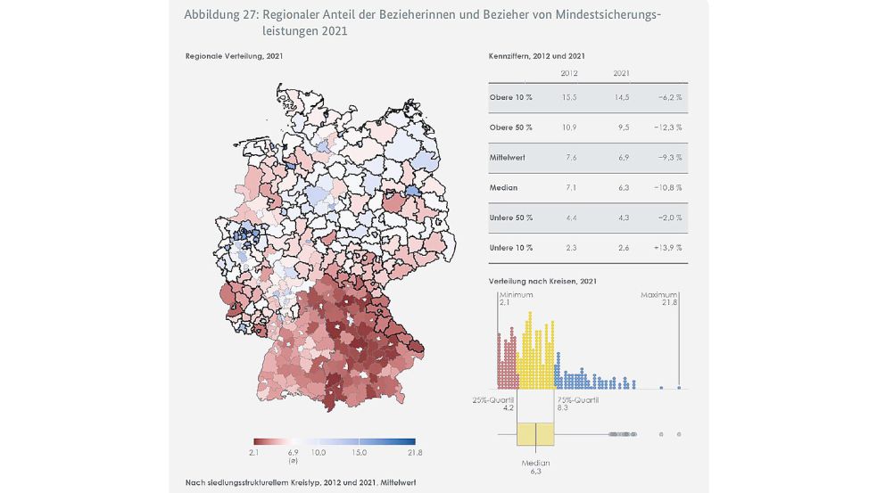 Rot sind die Gebiete markiert, in denen nur relativ wenige Menschen von staatlichen Sicherungsleistungen abhängig sind – Ostfriesland gehört nicht zu diesen Regionen. Quelle/Grafik: Gleichwertigkeitsbericht 2024 der Bundesregierung / BMWK