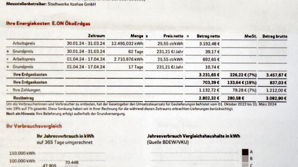 Geht da alles mit rechten Dingen zu? Der Gasverbrauch von mehr als 15.000 kWh in nur 79 Tagen erscheint sehr hoch. Foto: Andreas Olbertz