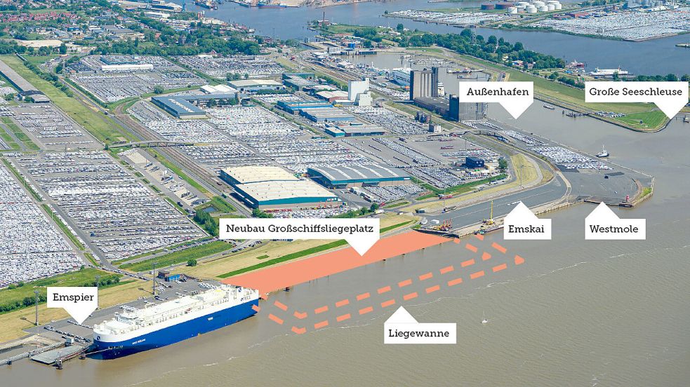 Hier wird investiert: die Baustellen im Emder Hafen. Foto: Falcon Crest; Grafik: NPorts