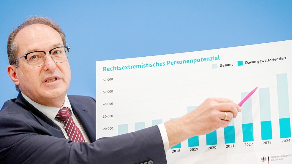 Alexander Dobrindt bei der Vorstellung des Verfassungsschutzberichtes 2024. Foto: dpa/Kay Nietfeld