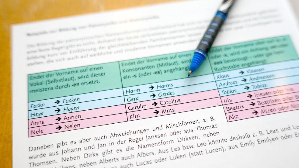 Die Reform des Namensrechtes ermöglicht die Wahl eines ostfriesischen Nachnamens. Foto: DPA