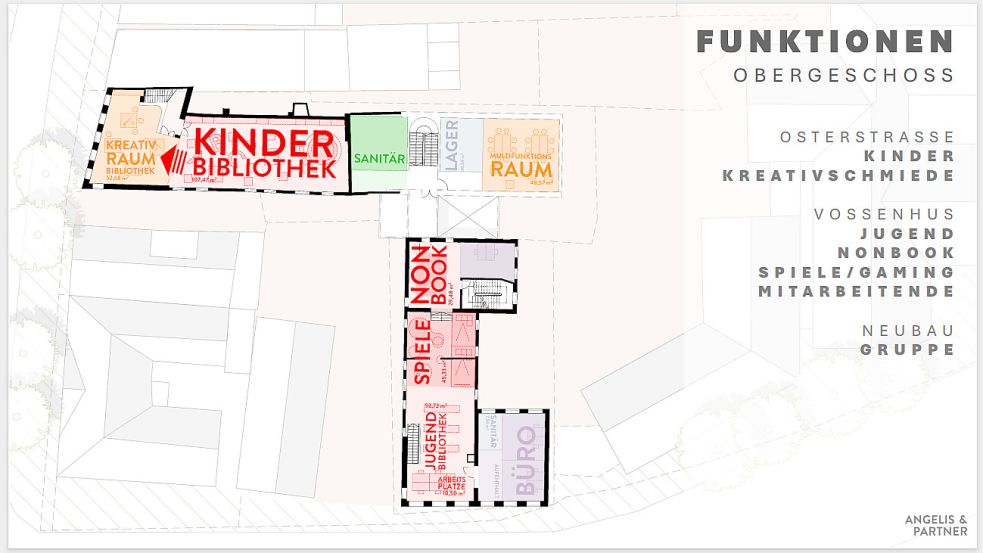 Das Obergeschoss der neuen großen Bibliothek ist in verschiedene Bereiche für unterschiedliche Funktionen aufgeteilt. Skizze: Angelis & Partner