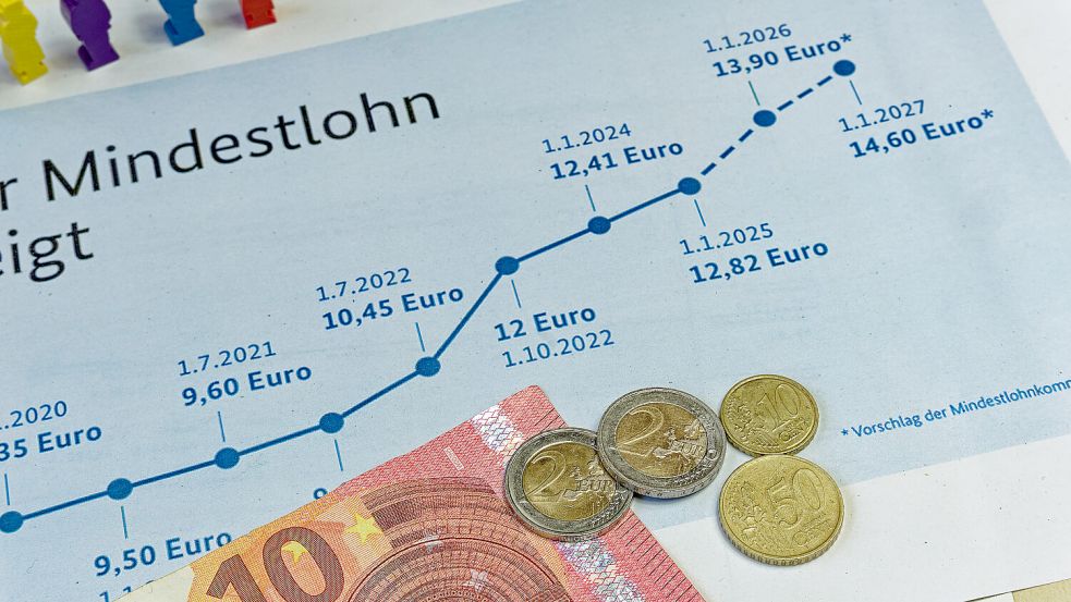 Symbolbild Mindestlohn steigt auf 14,60 , Gehaltsabrechnung, Diagramm und Geldbetrag Foto: dpa/CHROMORANGE