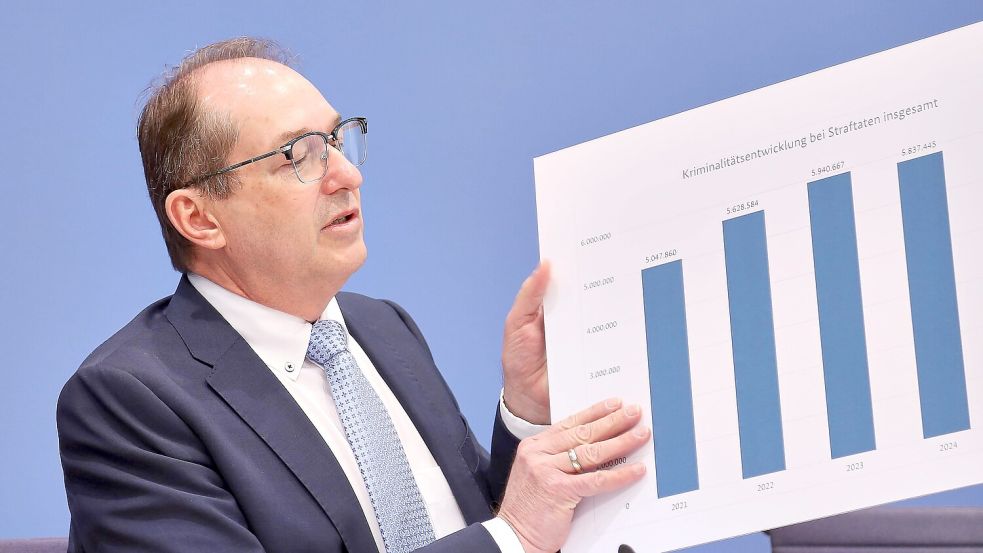 Präsentiert die Kriminalitätszahlen für 2025: Bundesinnenminister Alexander Dobrindt (CSU). Foto: IMAGO/dts Nachrichtenagentur
