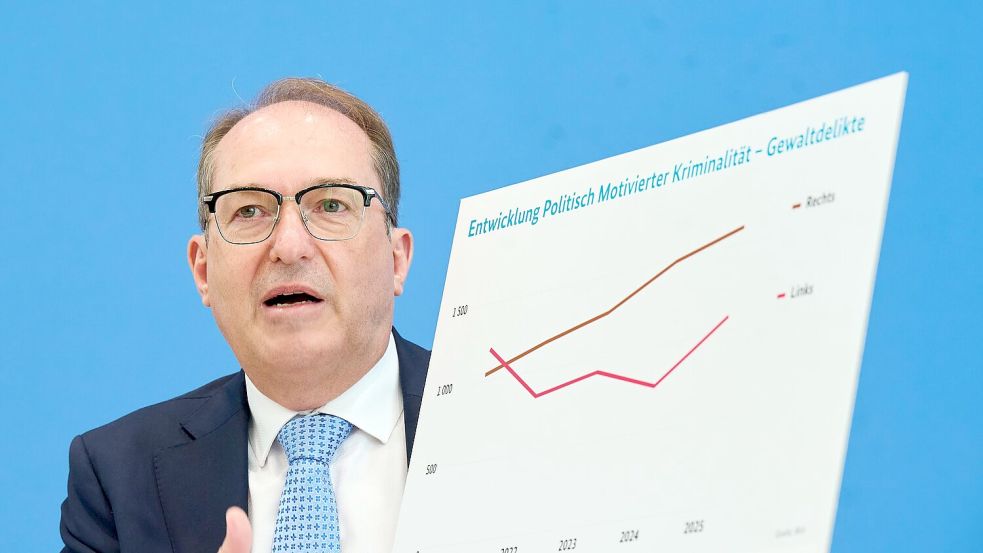 Die meisten politisch motivierten Gewalttaten werden von Rechten verübt, wie die Statistik zeigt. Foto: Annette Riedl