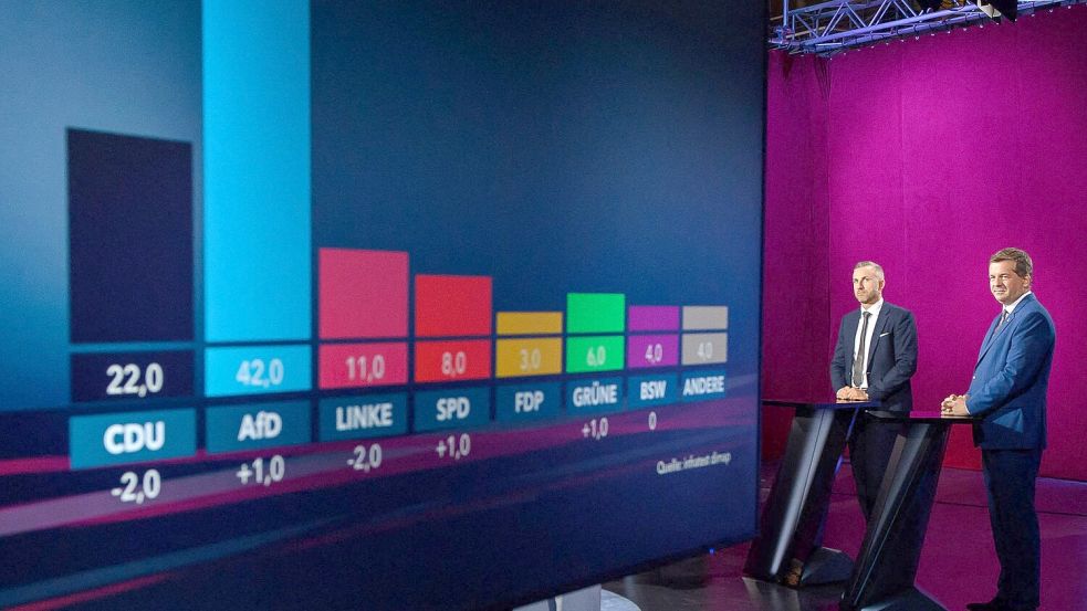 Ulrich Siegmund (AfD) und Sven Schulze (CDU) vor den aktuellen Umfragewerten. Foto: Klaus-Dietmar Gabbert