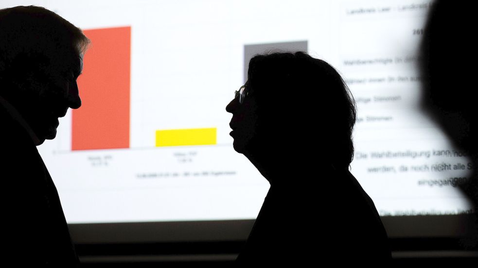 Kommunalwahl 2026: Wie sehen die neu gewählten Kreistage in Ostfrieland sowie der Emder Stadtrat aus? Symbolfoto: Klaus Ortgies